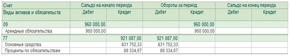 1С:Бухгалтерия 8 редакция 3.0 версии КОРП - Пересчет амортизации основных средств при изменении элементов амортизации 