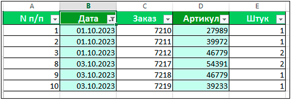 Способы фильтрации в Excel, о которых знают немногие