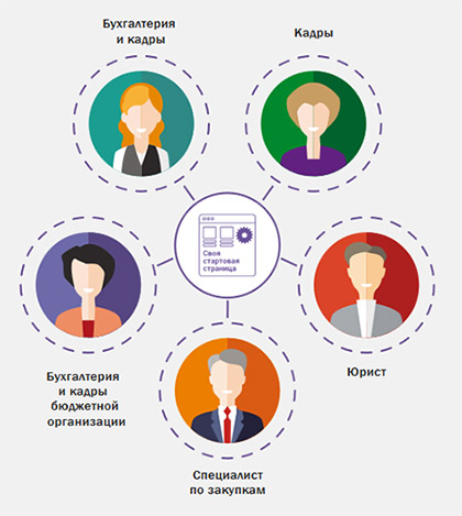 Новая технология КонсультантПлюс ТОП: твой оптимальный профиль